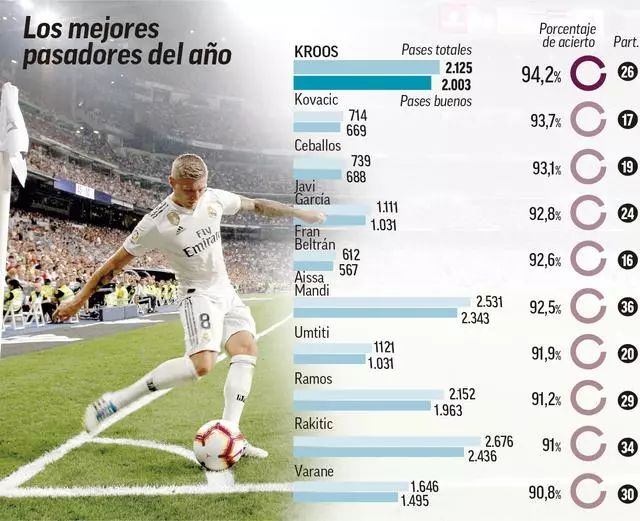 轮卫冕联赛 轮卫冕联赛