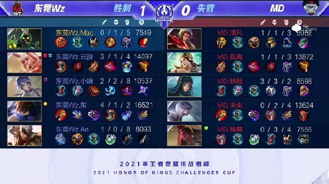 在这一点上 在这一点上